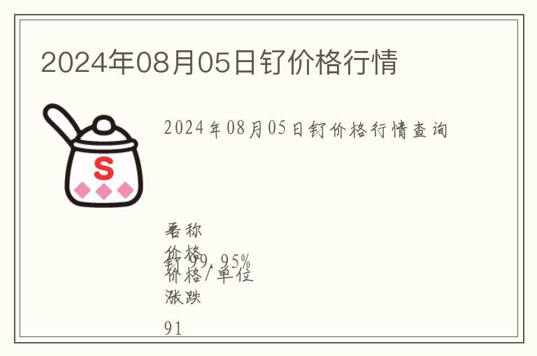 2024年08月05日釕價格行情