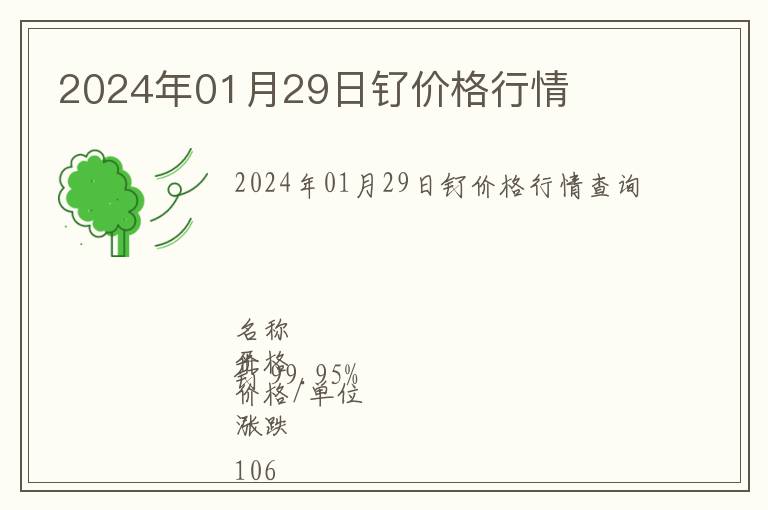 2024年01月29日釕價格行情
