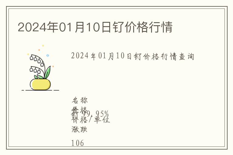 2024年01月10日釕價格行情