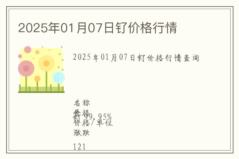 2025年01月07日釕價格行情