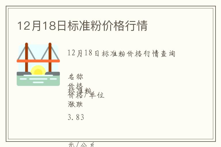 12月18日標準粉價格行情