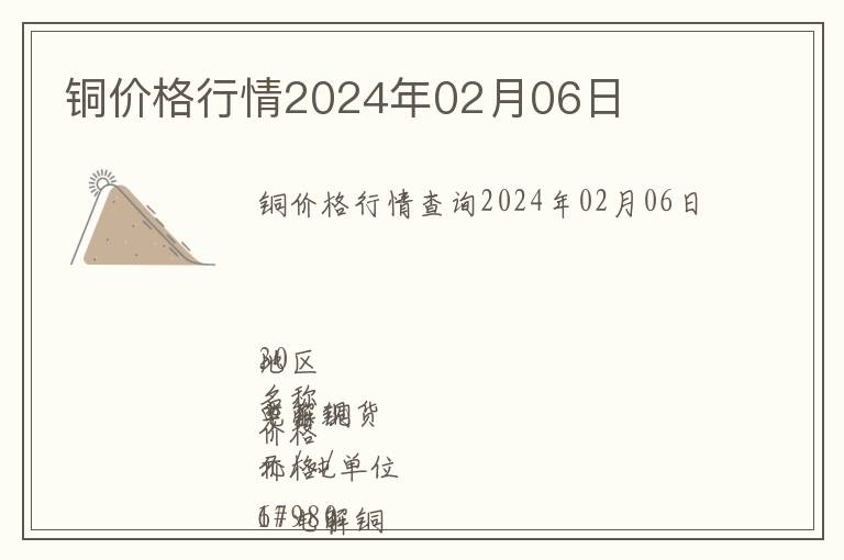 銅價格行情2024年02月06日