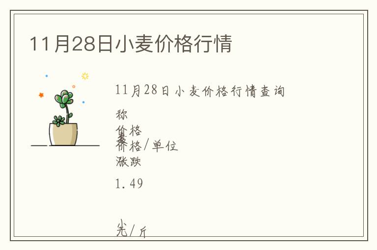 11月28日小麥價格行情