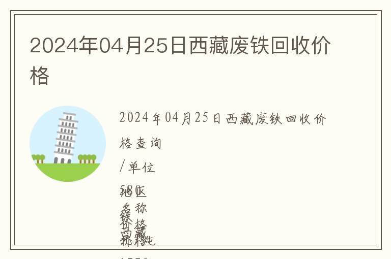 2024年04月25日西藏廢鐵回收價格
