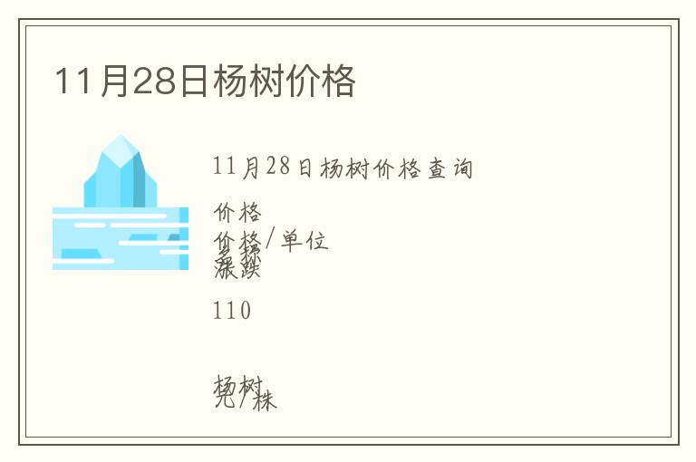11月28日楊樹價格