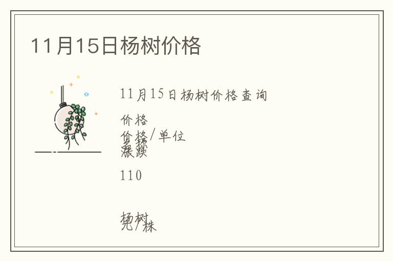 11月15日楊樹價格