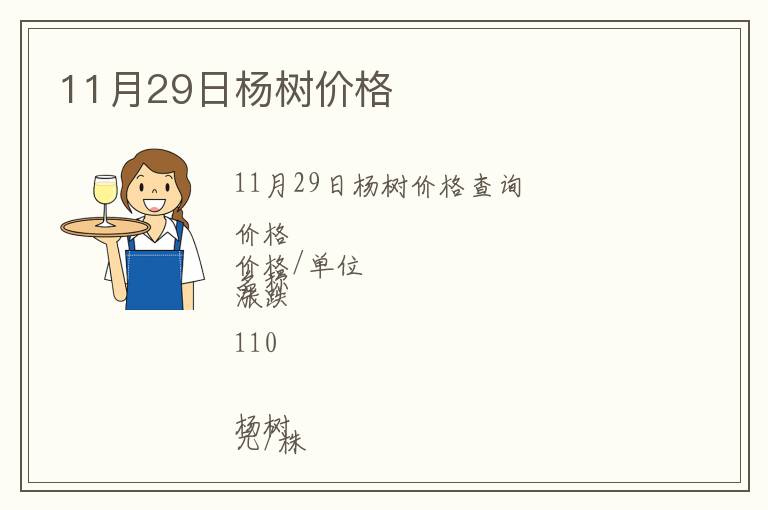 11月29日楊樹價格