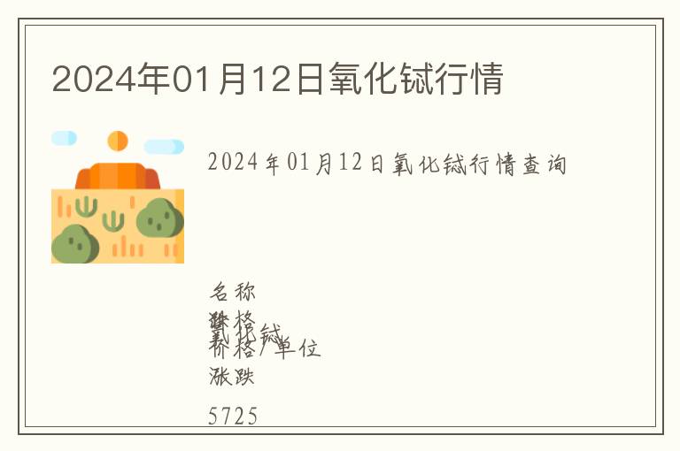 2024年01月12日氧化鋱行情
