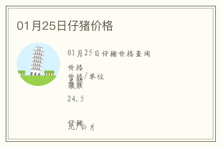 01月25日仔豬價格