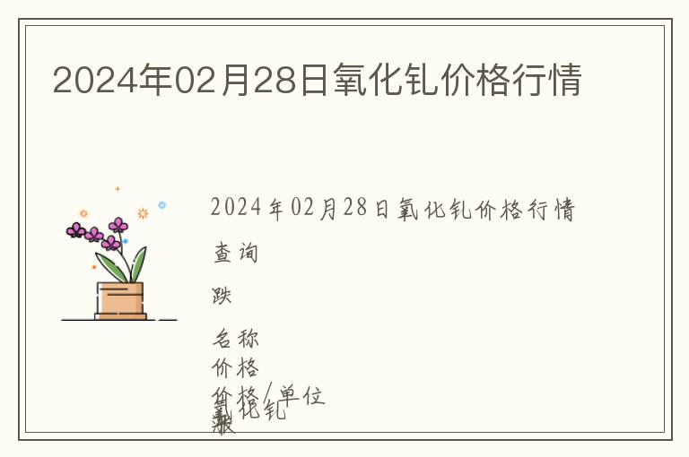 2024年02月28日氧化釓價(jià)格行情