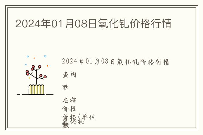 2024年01月08日氧化釓價格行情