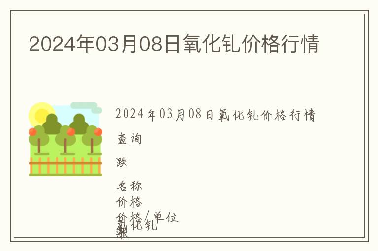 2024年03月08日氧化釓價格行情