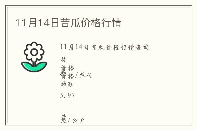 11月14日苦瓜價格行情
