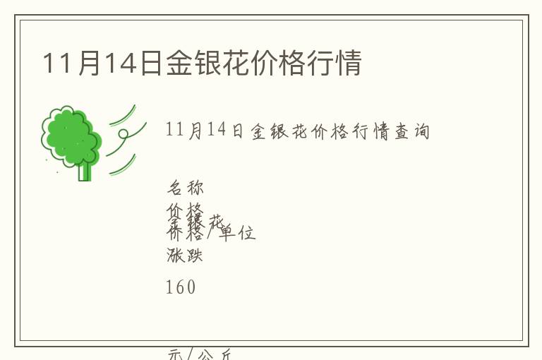 11月14日金銀花價格行情
