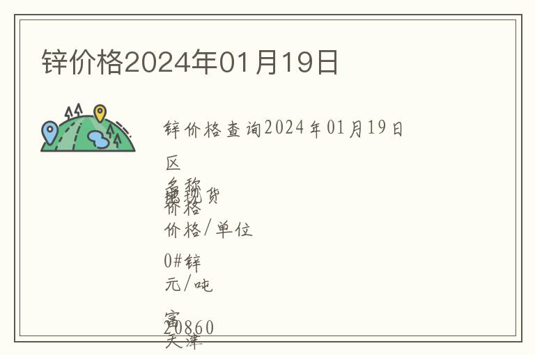 鋅價(jià)格2024年01月19日