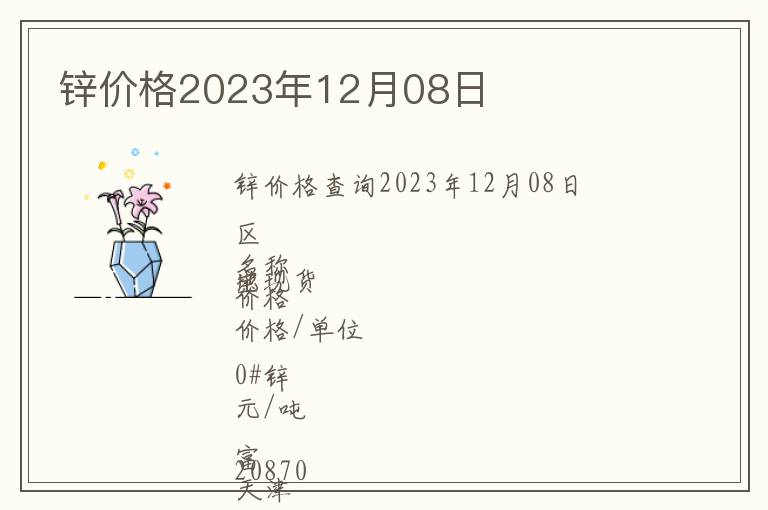鋅價格2023年12月08日