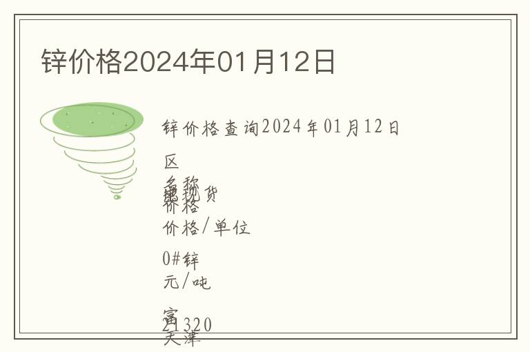 鋅價(jià)格2024年01月12日
