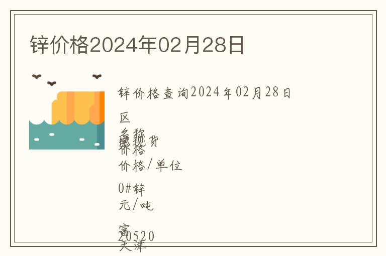 鋅價格2024年02月28日