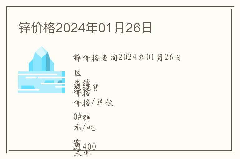 鋅價格2024年01月26日
