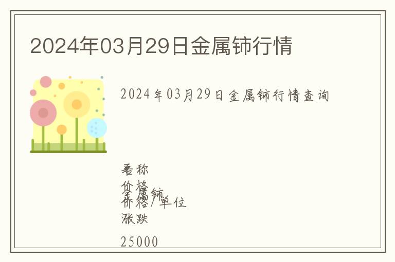 2024年03月29日金屬鈰行情