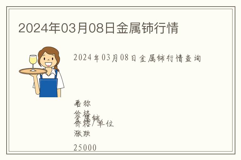2024年03月08日金屬鈰行情