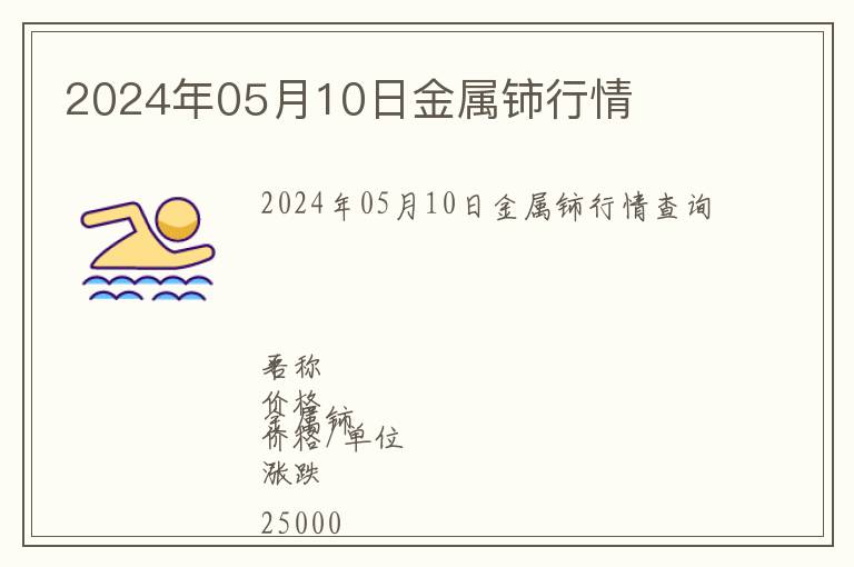 2024年05月10日金屬鈰行情