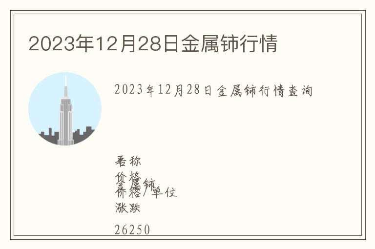 2023年12月28日金屬鈰行情