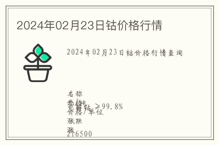 2024年02月23日鈷價格行情