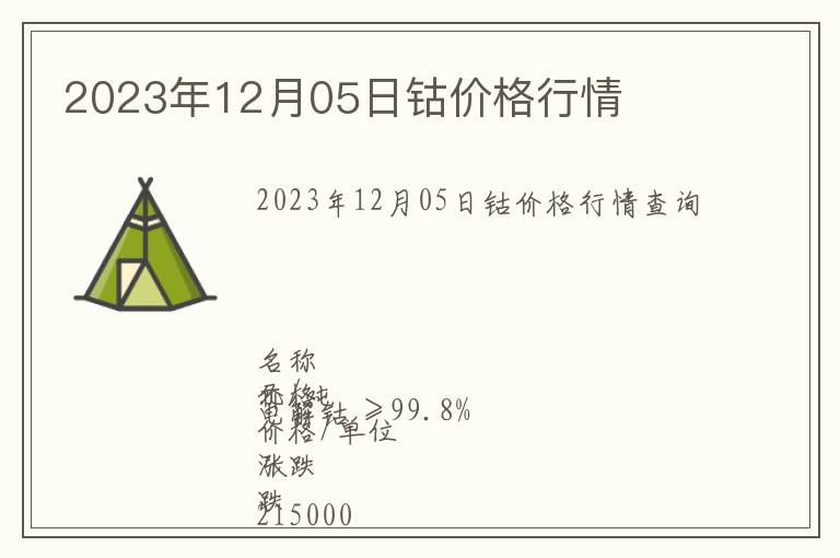 2023年12月05日鈷價格行情